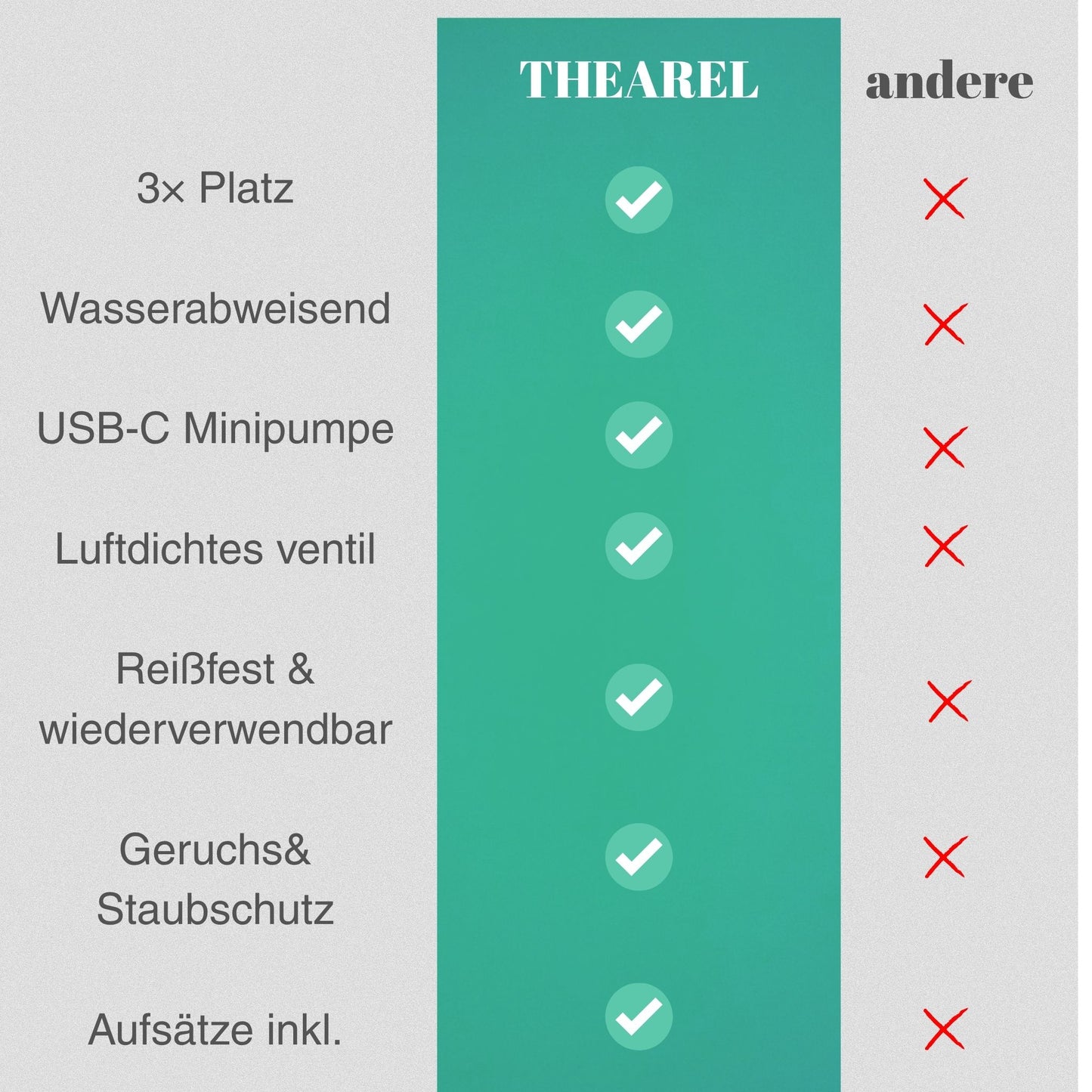 Thearel™ 3× mehr Platz in 60 Sek.